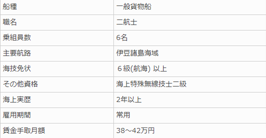 航海士の年収ってどれぐらい 船員の給料の平均を解説 フネジン 船人のための船マガジン